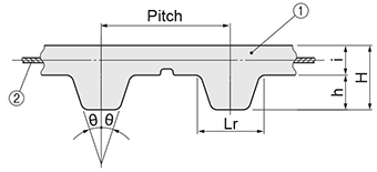 Dimension and Specification for Open End Belt